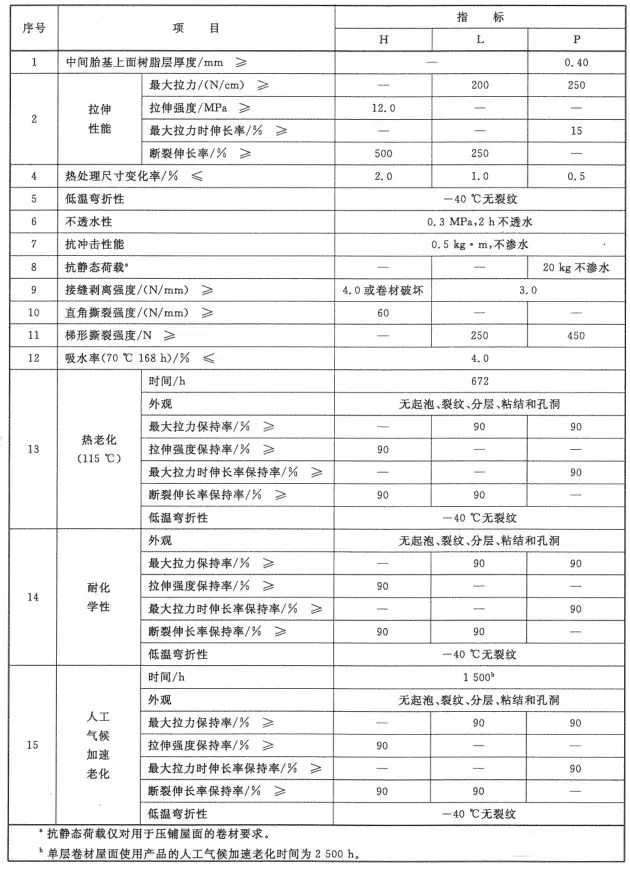 TPO防水卷材