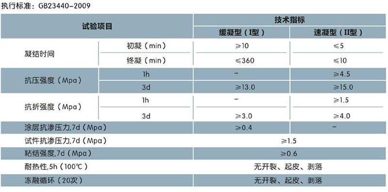 青龍快速堵漏靈(速凝型)(圖1)