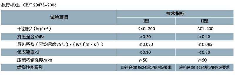 ?；锌諒刂闊o機(jī)保溫砂漿(圖1)