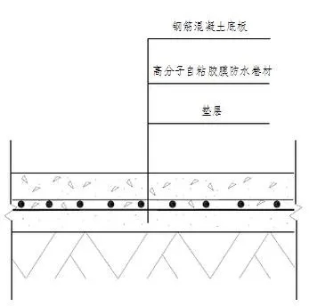 地下室底板防水工程用什么材料省工期省成本？專業(yè)解析送給你！(圖2)