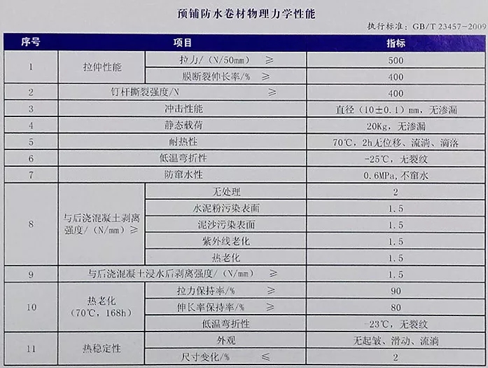 地下室底板防水工程用什么材料省工期省成本？專業(yè)解析送給你！(圖4)