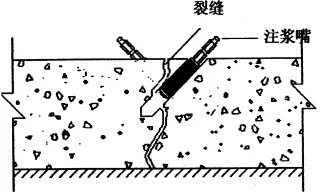 地下室漏水如何高壓灌漿？專業(yè)老師傅手把手教學(xué)，建議收藏！(圖6)