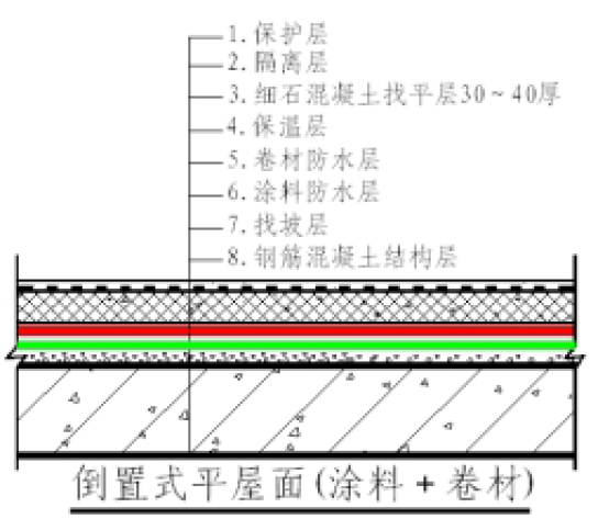 防水補(bǔ)漏