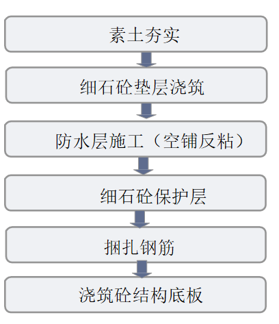 地下室防水