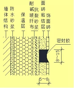 外墻滲漏